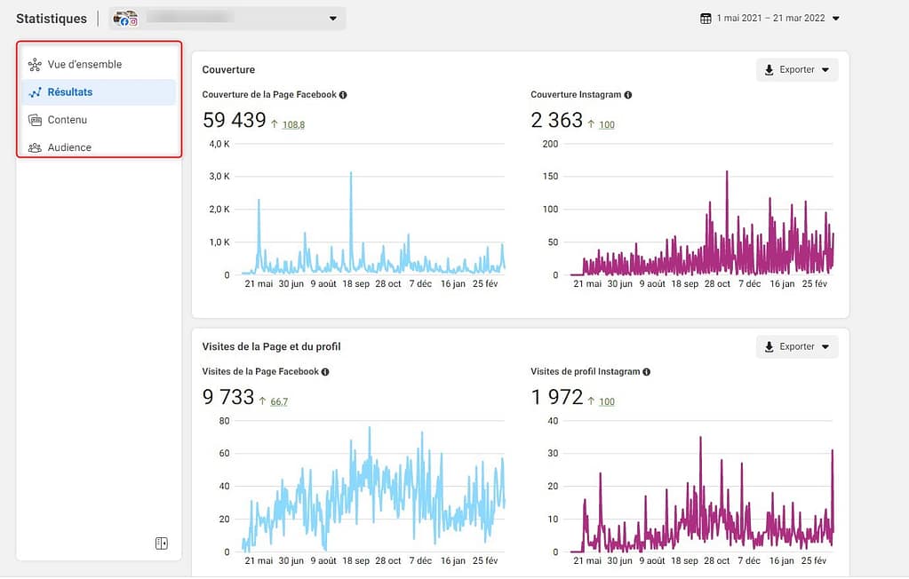 Statistiques Instagram/Facebook