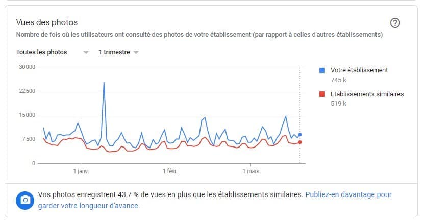 Photos Google My Business