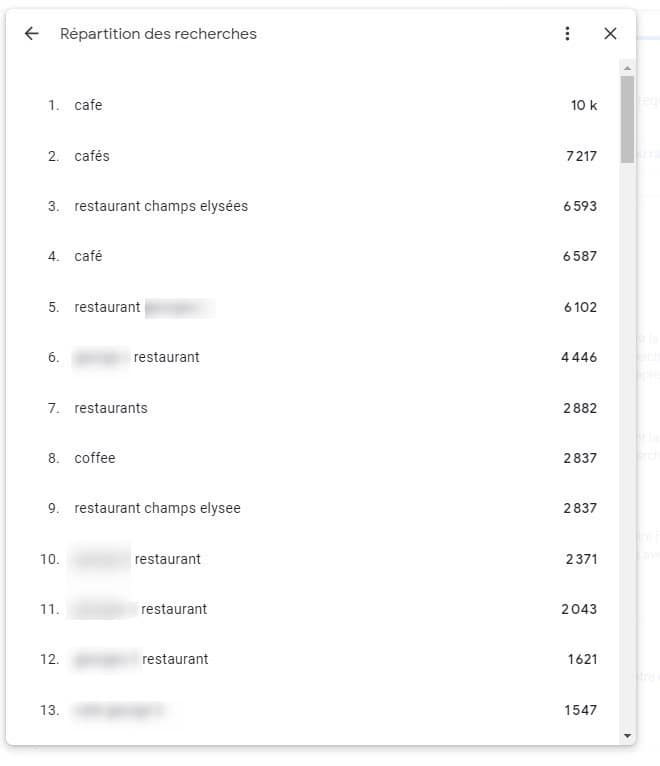 Google My Business KeyWords